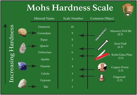 basalt hardness test|basalt rock hardness scale.